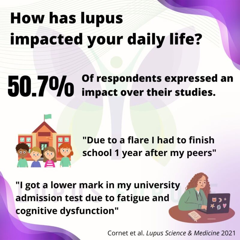 Image for the Tweet beginning: 📑According to Living With #SLE